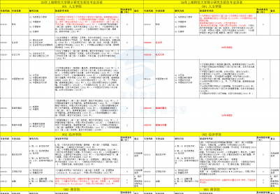 25-26���ϲƸ��Կα��Ա�