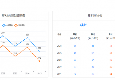 ������Ĺ����߱仯��14������