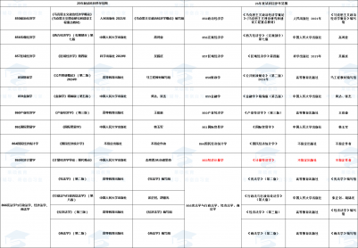 25-26��ɽ���ƾ���ѧ���Կα��Ա�