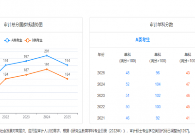 ������Ĺ����߱仯����������ѧ��רҵ���ٸɼƻ�