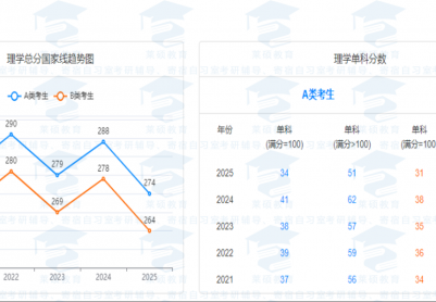 ������Ĺ����߱仯��14������