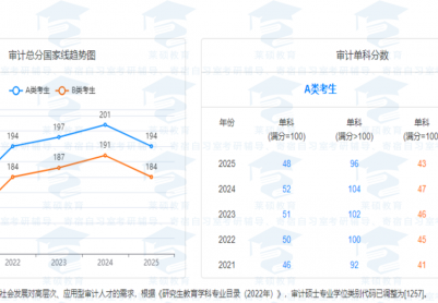 ������Ĺ����߱仯����������ѧ��רҵ���ٸɼƻ�