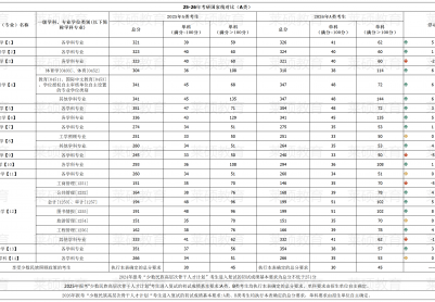25-26������߶Ա�