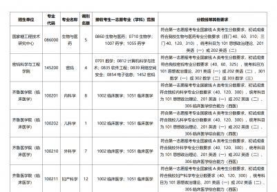 ɽ����ѧ2026��˶ʿ�о���������������