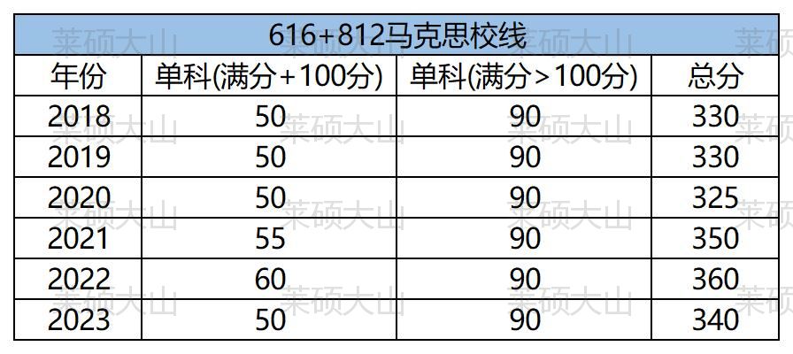 ½ Microsoft Excel _Sheet2.jpg