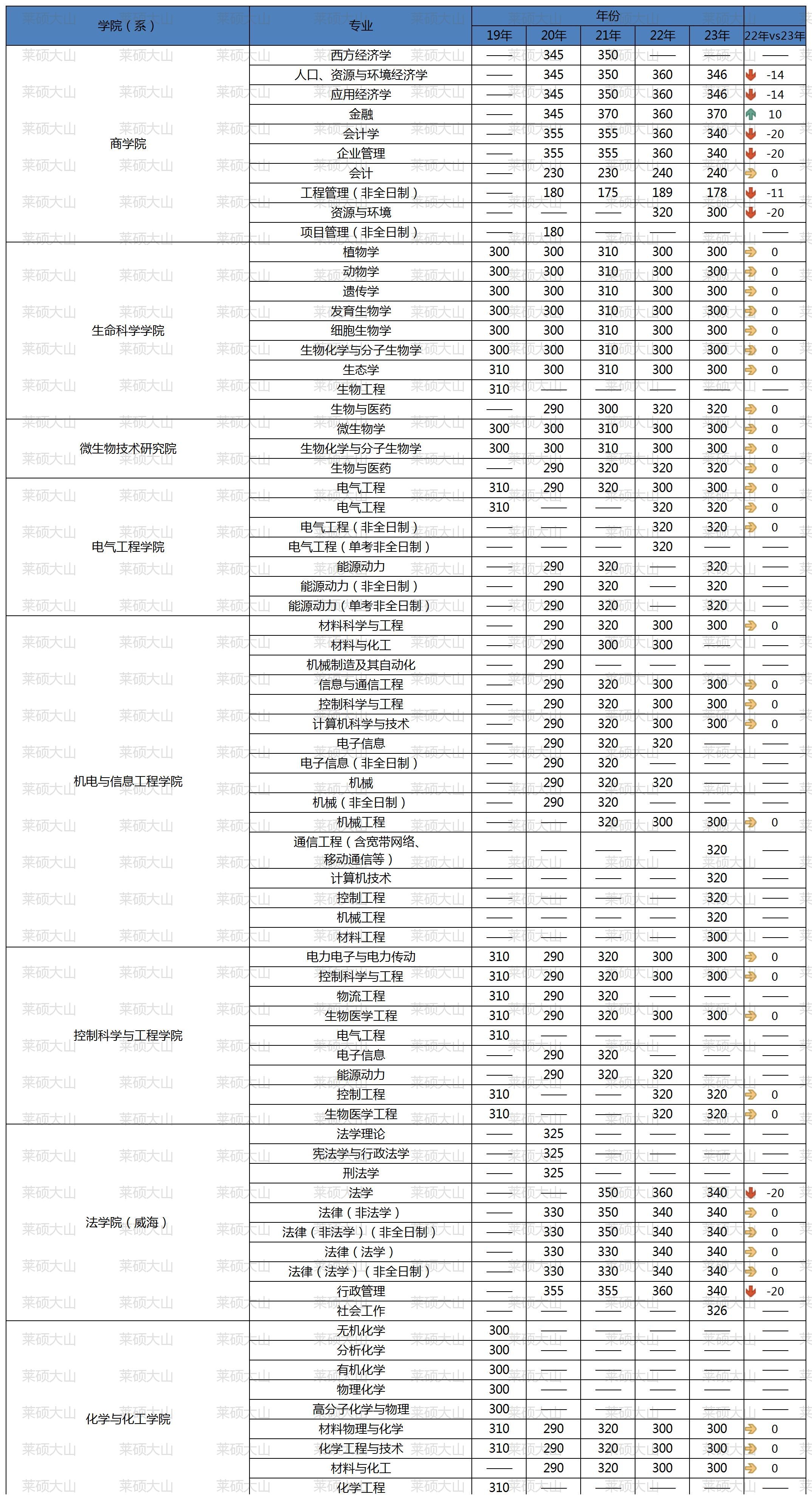 ɽѧ߶Ա_Sheet1(3).jpg