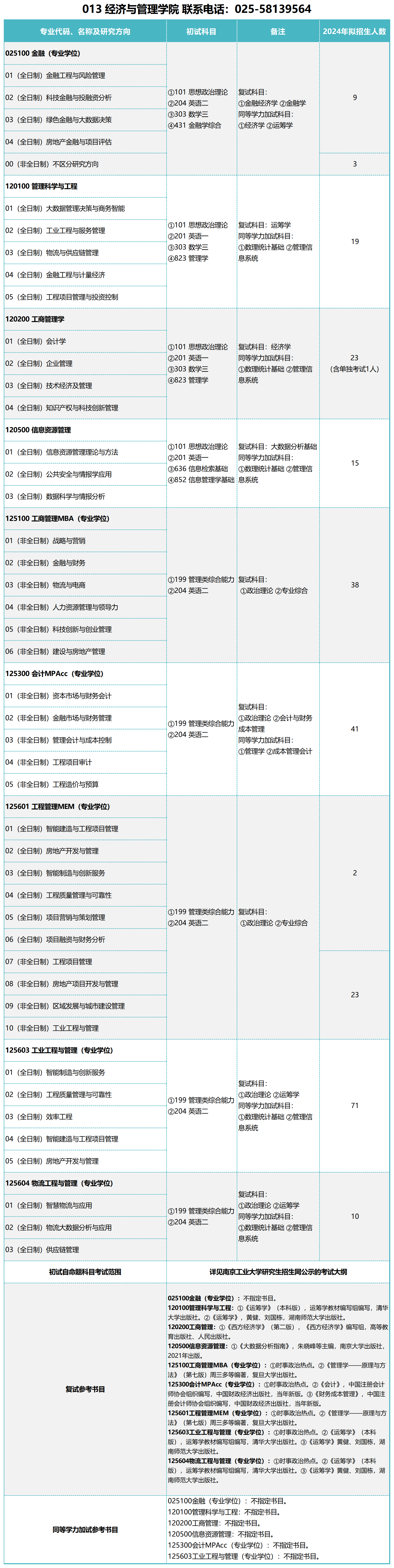 2024꾭ѧԺרҵĿ¼