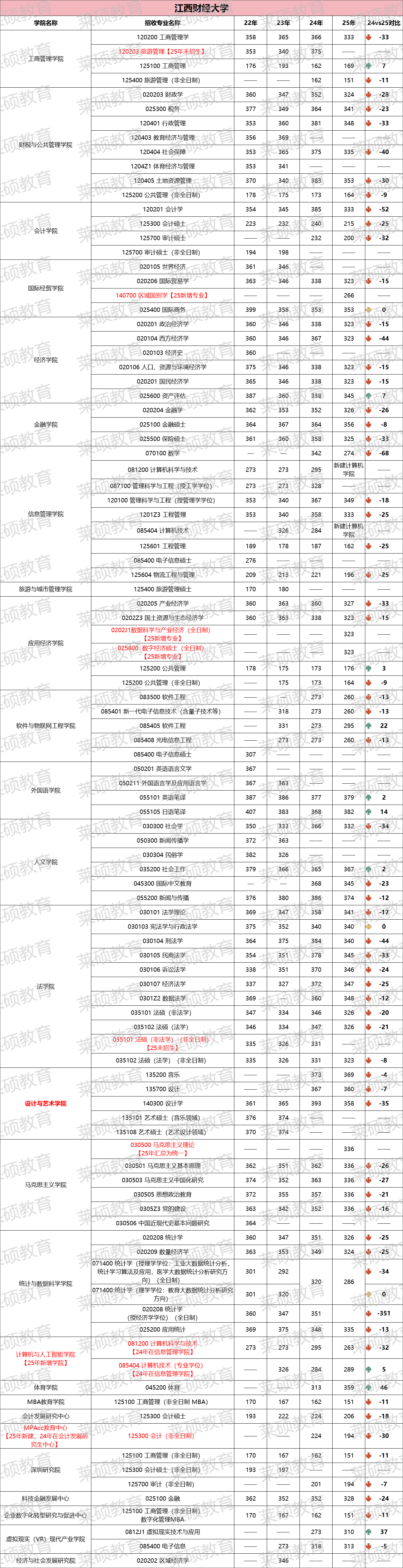 2022-2025꽭ƾѧԷԱȣ2425Աȣ