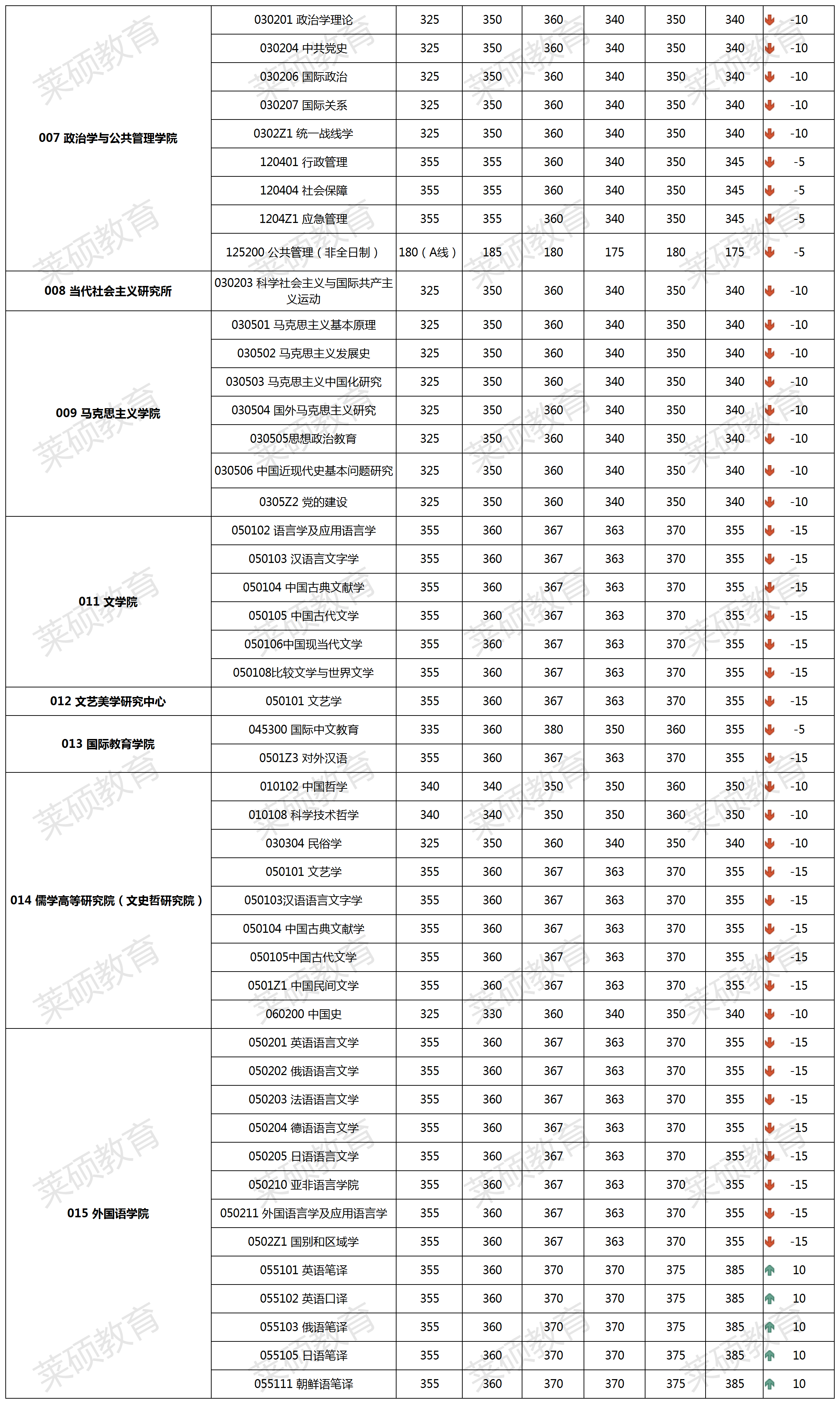 20-25��ɽ����ѧ���Է����߶Ա�4.27_Sheet1(1).png