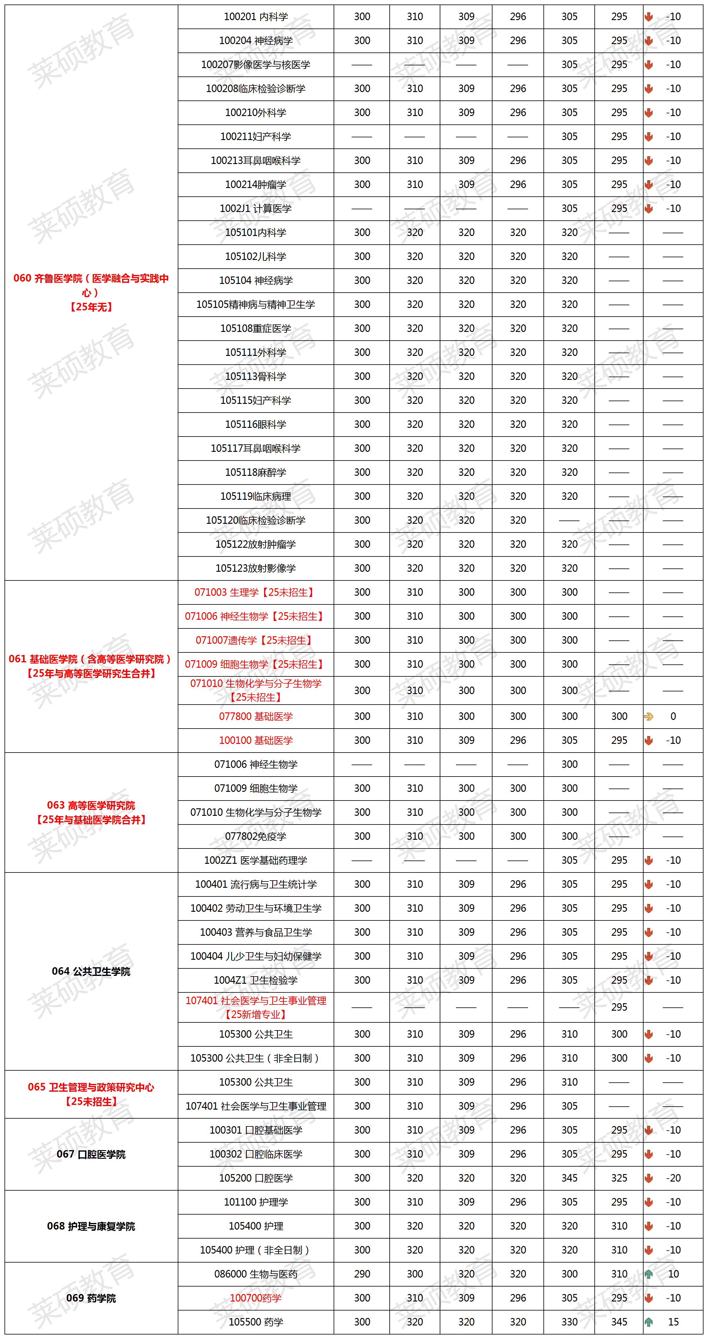 20-25��ɽ����ѧ���Է����߶Ա�4.27_Sheet1(6).png