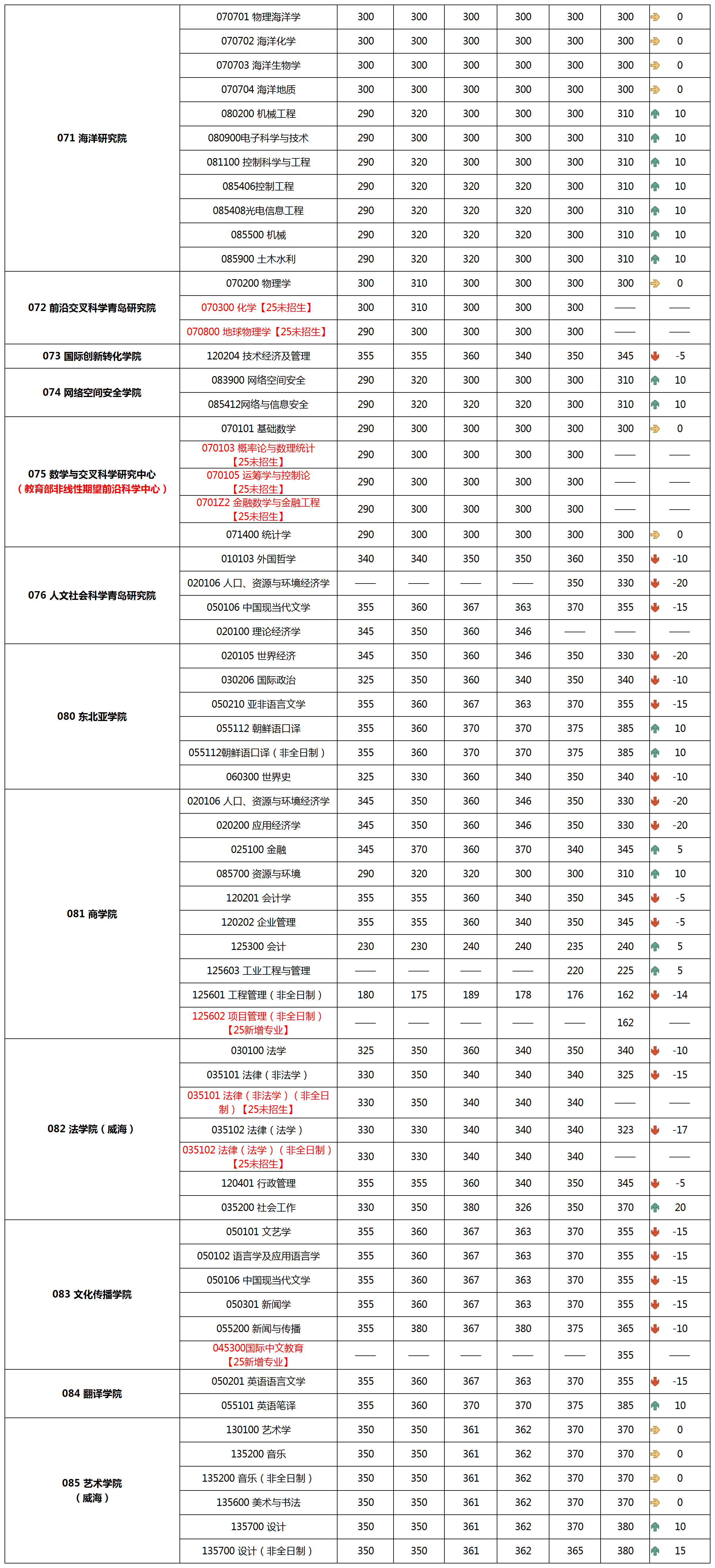 20-25��ɽ����ѧ���Է����߶Ա�4.27_Sheet1(7).png