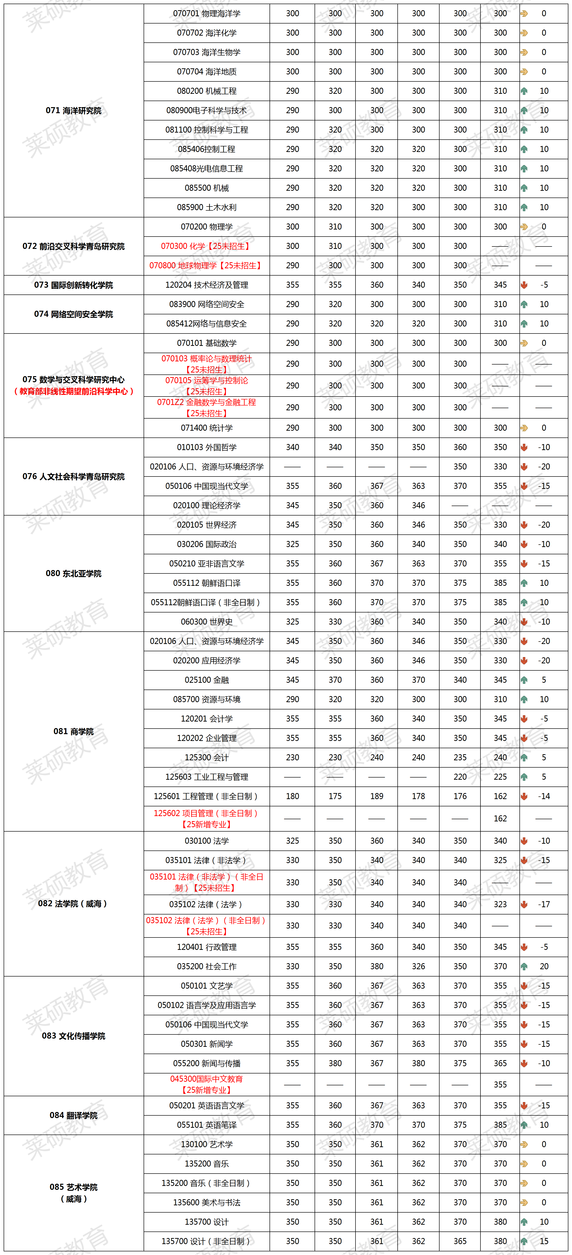 20-25��ɽ����ѧ���Է����߶Ա�4.27_Sheet1(8).png
